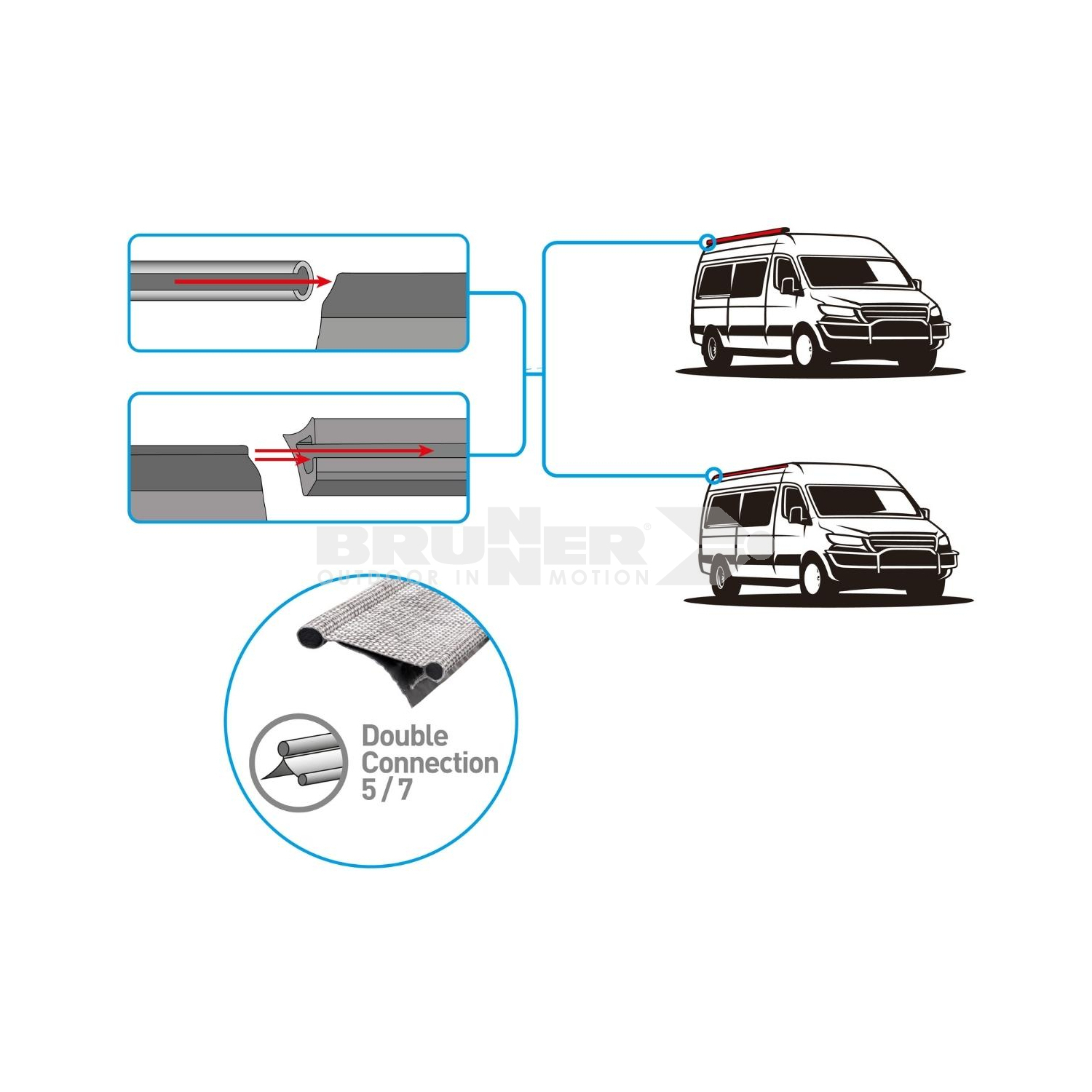 Brunner Sunny Van Roof 260 - Auvent camping-car