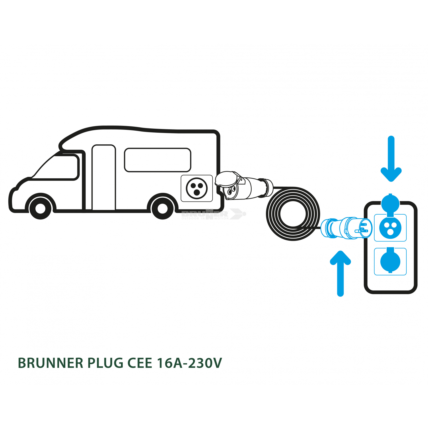 PLUG CEE 16A-230V - Brunner s.r.l.